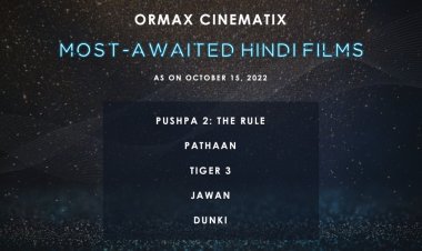 ऑरमैक्स मीडिया ने जारी की अगले साल रिलीज होनेवाली मोस्ट अवेटेड फिल्म्स की लिस्ट, अल्लू अर्जुन की पुष्पा 2 है  प्रथम...