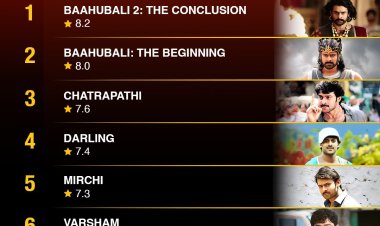 44 वर्ष के हुए एक्टर प्रभाष : आईएमडीबी पर उनके 7 उच्चतम रेटिंग वाले शीर्षक यहां पढ़िए